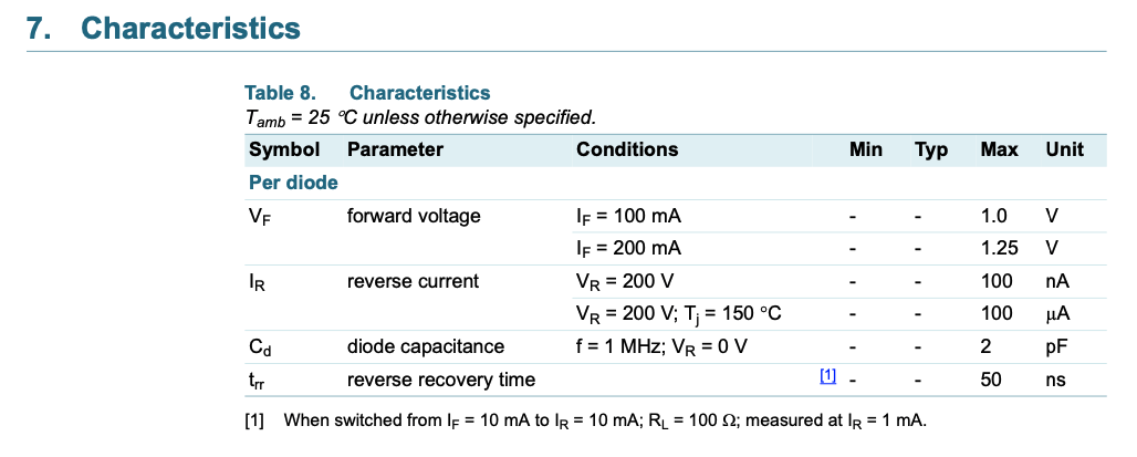BAV23S Data sheet - 7. Characteristics