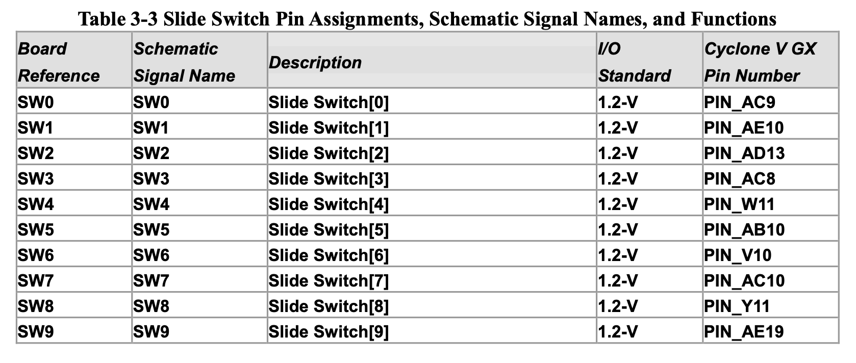 Copy%20of%20Starting%20on%20FPGA%20be15147673c6465a831d47727f8baf1c/Captura_de_ecra_2020-09-19_as_19.05.49.png