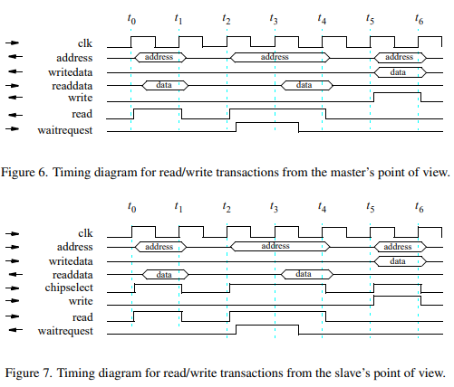 FPGA%20and%20Avalon%20Interfaces%2053c19b95143945fcbbc2b54d891f6cfd/Untitled%203.png