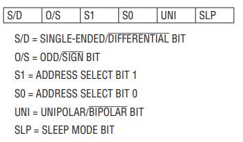 Sensor%20Monitoring%20using%20FPGA%20connected%20to%20ADC%20(LTC%20d6a2229c26cc4007aff593022b882346/Untitled%204.png