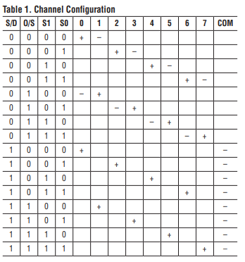 Sensor%20Monitoring%20using%20FPGA%20connected%20to%20ADC%20(LTC%20d6a2229c26cc4007aff593022b882346/Untitled%205.png