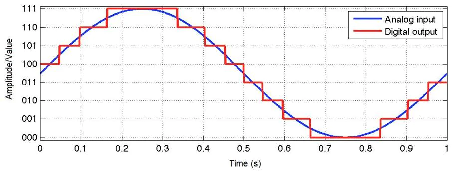 Sensor%20Monitoring%20using%20FPGA%20connected%20to%20ADC%20(LTC%20d6a2229c26cc4007aff593022b882346/Untitled.png