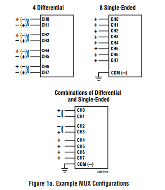 Sensor%20Monitoring%20using%20FPGA%20connected%20to%20ADC%20(LTC%20d6a2229c26cc4007aff593022b882346/Untitled%203.png